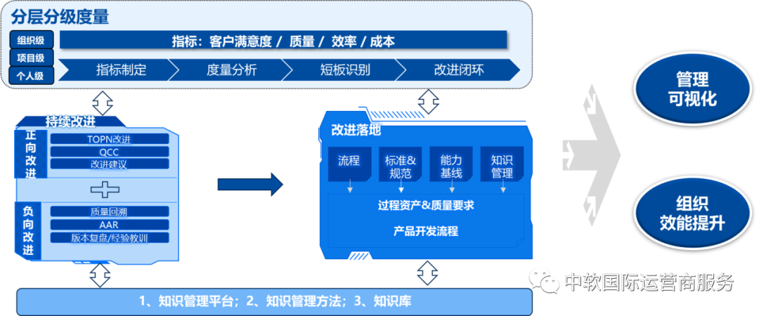 “人、貨、場”與管理的數字化融合 一體化交付的實踐路徑