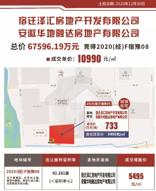 宿遷2020年度銷售榜TOP10 百強房企上演爭奪戰與物業管理新格局